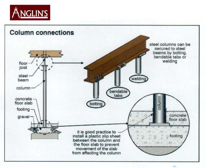 Floor Leveling Beams Crawl Spaces Sagging Floor Anglin S